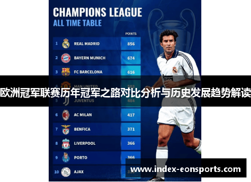 欧洲冠军联赛历年冠军之路对比分析与历史发展趋势解读