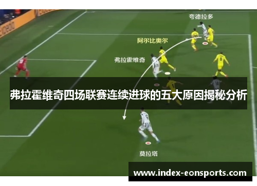 弗拉霍维奇四场联赛连续进球的五大原因揭秘分析