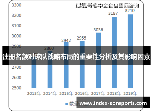 注册名额对球队战略布局的重要性分析及其影响因素