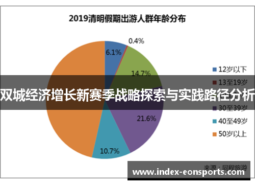 双城经济增长新赛季战略探索与实践路径分析