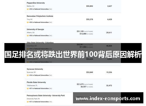 国足排名或将跌出世界前100背后原因解析
