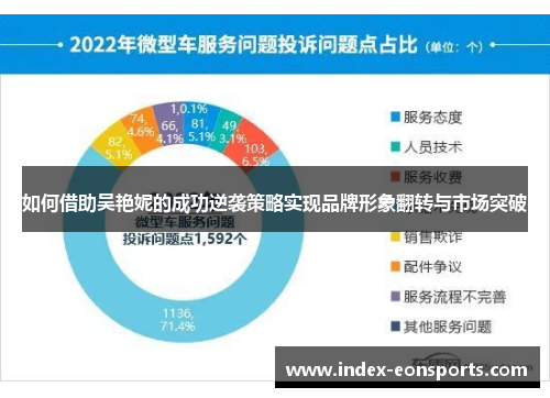 如何借助吴艳妮的成功逆袭策略实现品牌形象翻转与市场突破