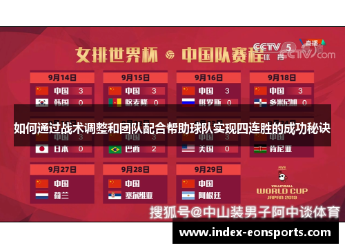 如何通过战术调整和团队配合帮助球队实现四连胜的成功秘诀