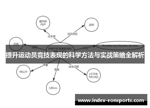 提升运动员竞技表现的科学方法与实战策略全解析
