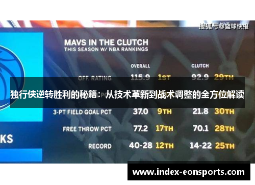独行侠逆转胜利的秘籍：从技术革新到战术调整的全方位解读