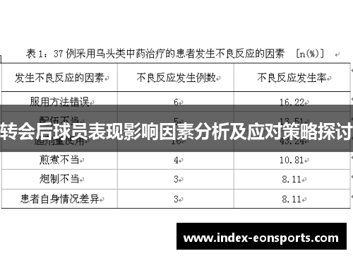 转会后球员表现影响因素分析及应对策略探讨 转会后球员表现影响因素分析及应对策略探讨